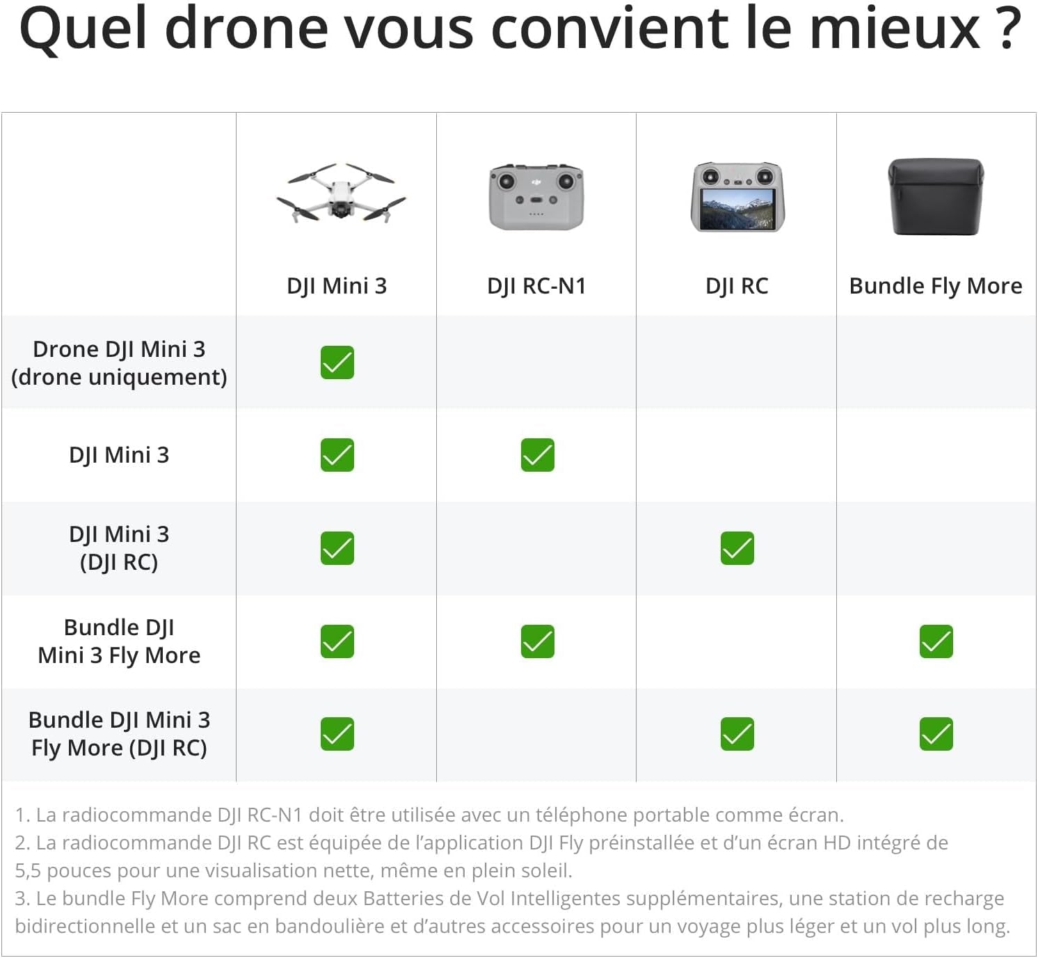 Mini 3 – Mini Drone Caméra Léger Avec Nacelle Mécanique À 3 Axes, Vidéo 4K HDR, Temps De Vol De 38 Min, Transmission Vidéo Jusqu’À 10 Km, Prise De Vue Verticale Réelle, Retour Auto Par GPS Intégré
