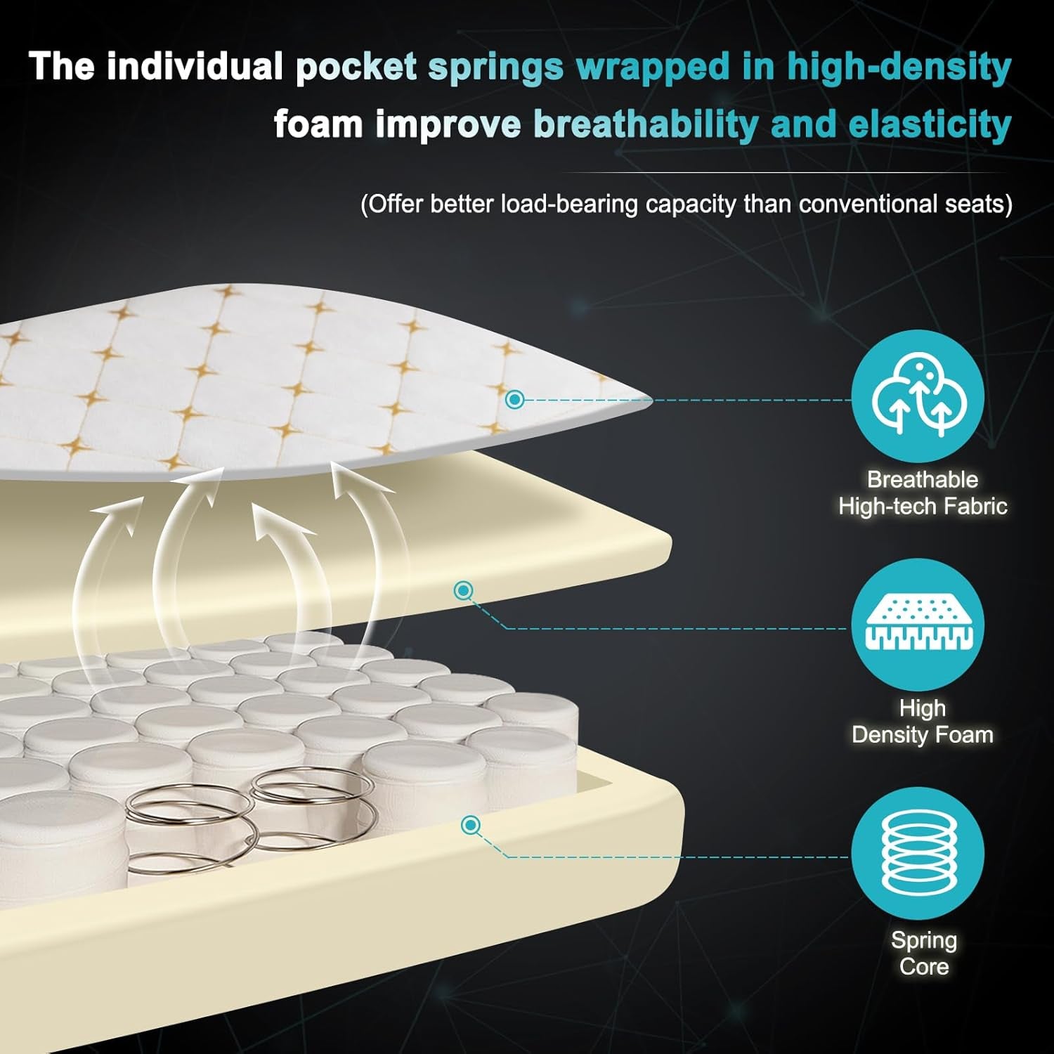 Chaise Gaming, Chaise Bureau Massante, Fauteuil Ergonomique Avec Coussin Lombaire Massant, Siège Large À Ressorts, Appui-Tête, Repose-Pieds, Tissu Technique, Charge 150Kg, Blanc