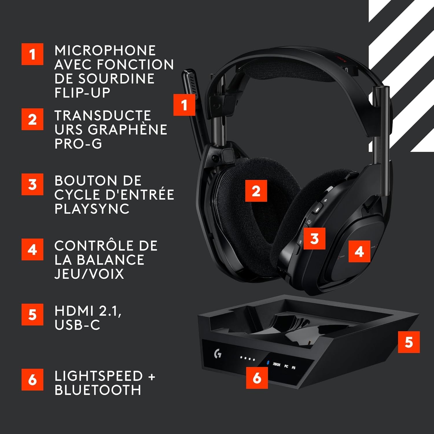 Astro A50 X LIGHTSPEED Casque Gaming Sans Fil + Base, PRO-G GRAPHÈNE, PLAYSYNC Pour La Xbox Series X|S + PS5 + Pc/Mac, Nintentdo Switch 2, Bluetooth, Dispositif De Relais HDMI 2.1 - Noir