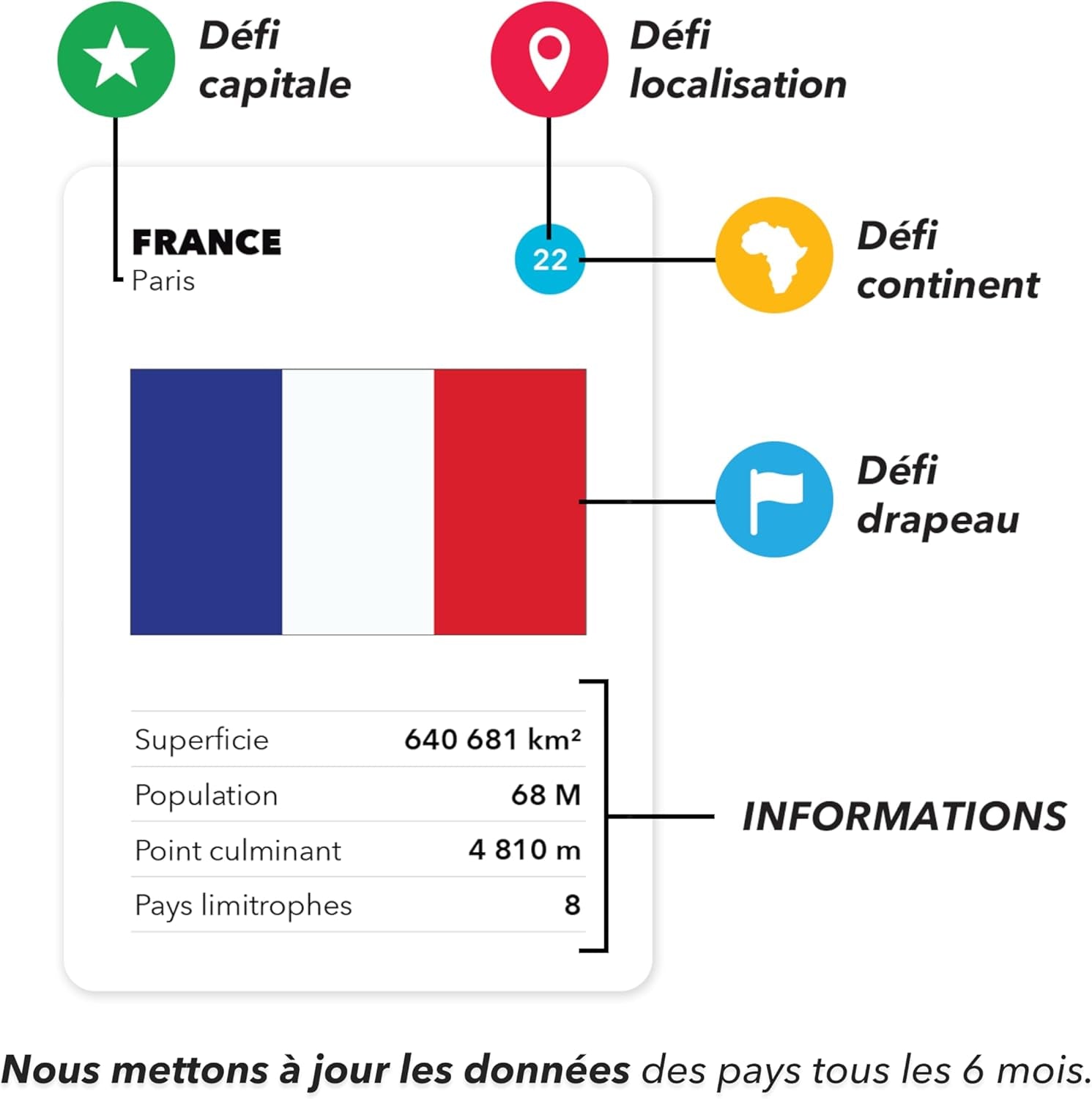 - Jeu De Géographie Avec Carte Du Monde - Jeu Société Éducatif Pour Enfant, Famille Et Adultes - Un Cadeau Parfait Pour Garçons Et Filles (French)