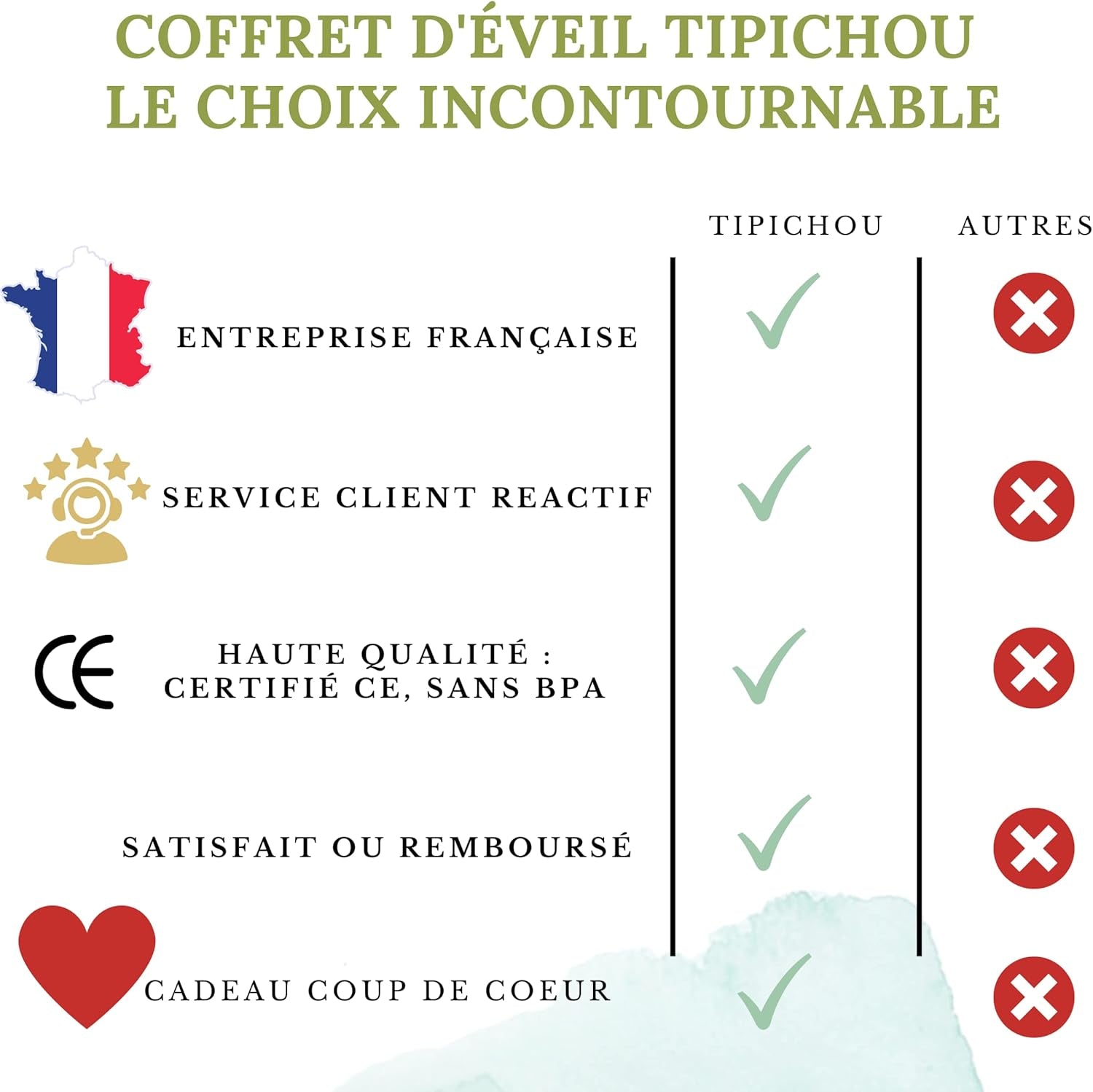 Jouets D'Éveil Bébé 1Er Âge - Coffret Naissance Mixte Montessori Garçon Et Fille - 5 Jeux D'Activité Et De Développement Sensoriel Bois Et Silicone, Balle, Formes, Hochet, Roues, 3 Mois>3 Ans