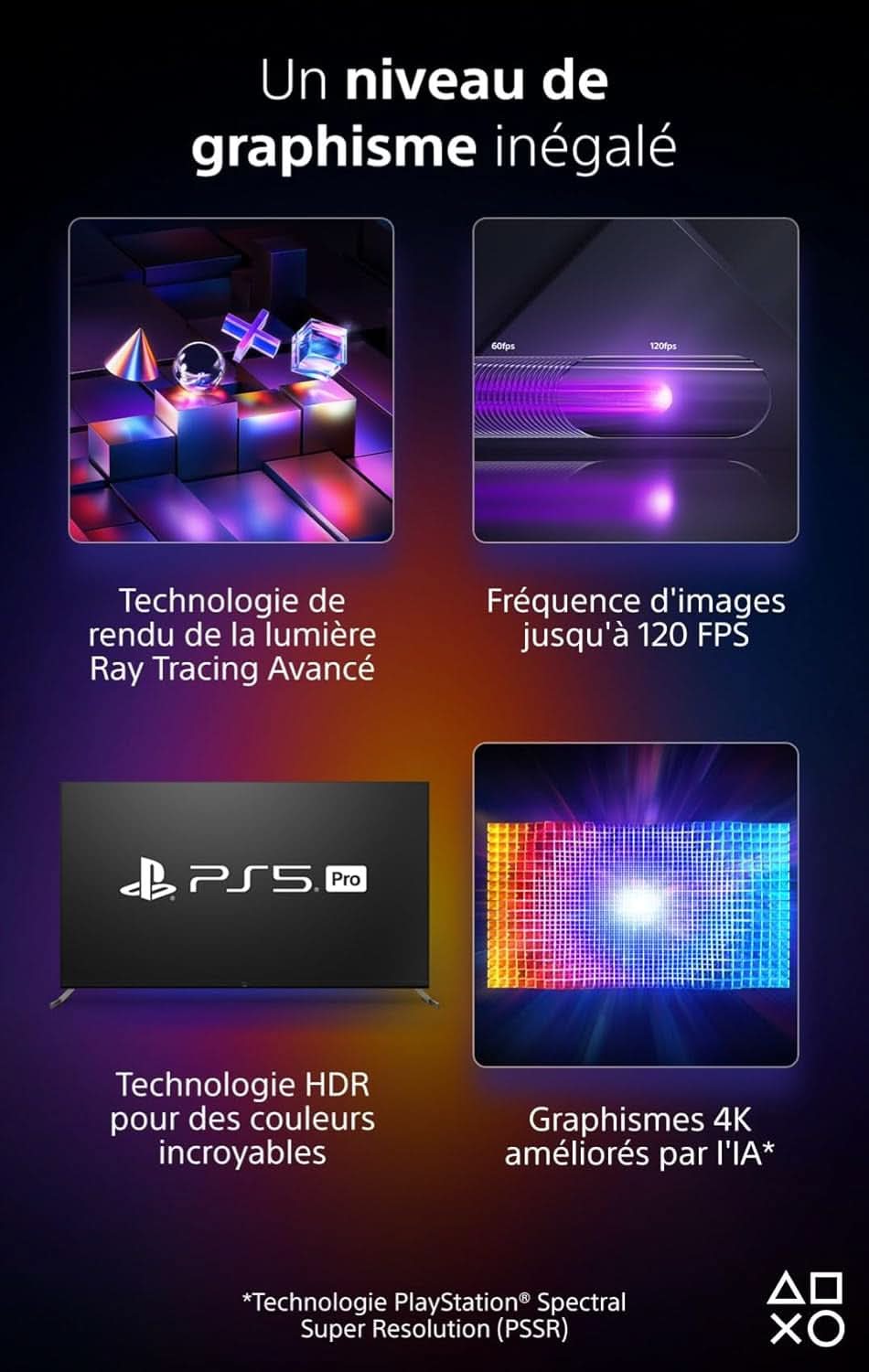 Sony, 5, PS5 Edition Pro 2TB, Avec 1 Manette Sans Fil Dualsense, Couleur : Blanche