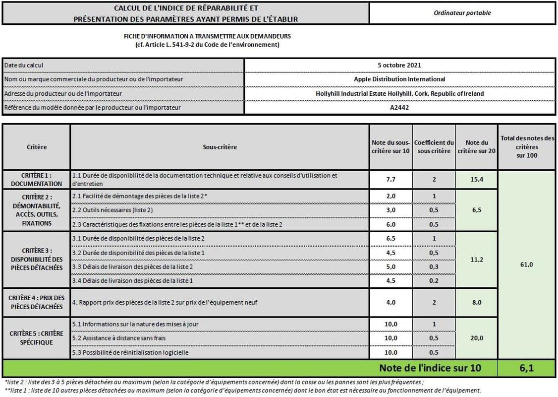 2021 Macbook Pro (14 Pouces, Puce M1 Pro Avec CPU 10 Cœurs Et GPU 16 Cœurs, 16 Go RAM, 1 to SSD) - Gris Sidéral
