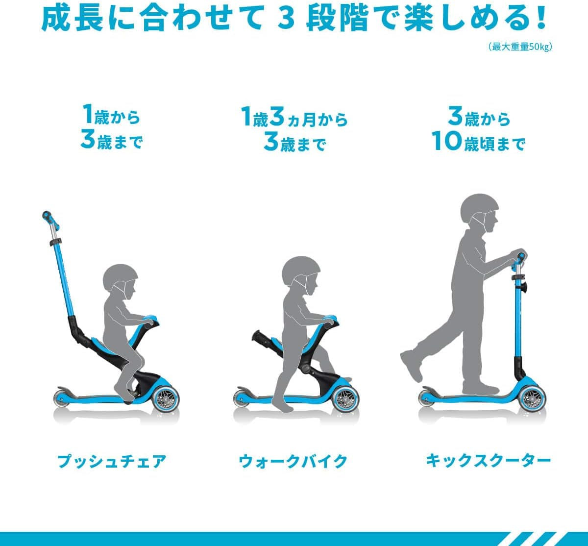 - GO•UP Deluxe - Trottinette Évolutive À 3 Roues Avec Siège Pour Les Enfants Âgés De 15M+ À 6 Ans +