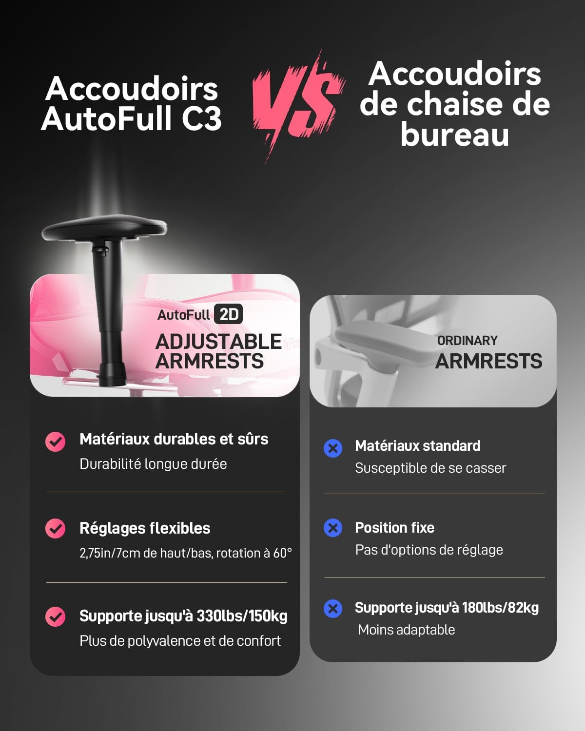 C3 Chaise Gaming Style Course, Avec Cuir PU Haute Résistance & Nettoyage Facile | Siège Bureau Ergonomique À Dossier Réglable En Hauteur Avec Support Lombaire | Rose