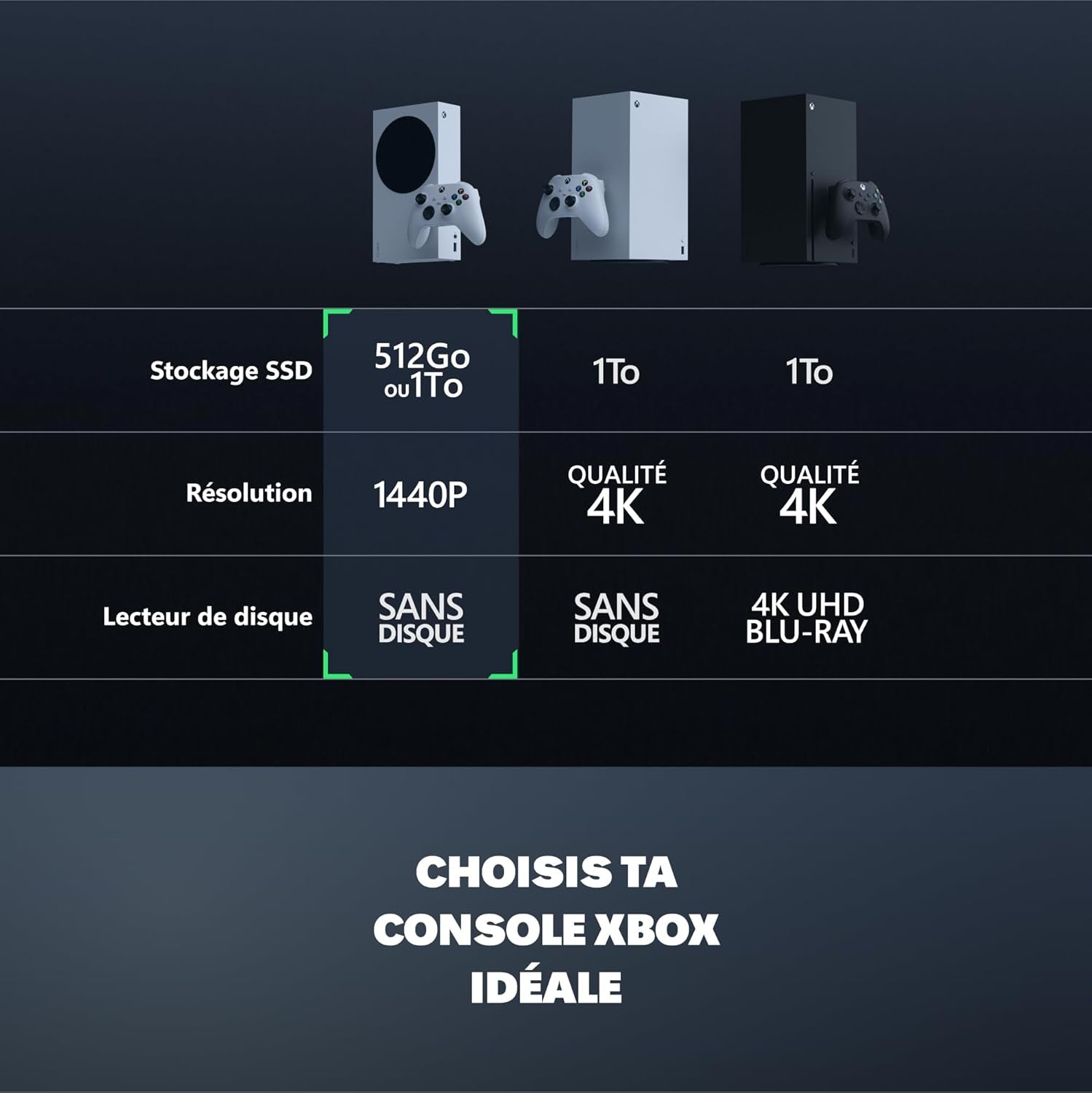 Series S - 512 GB - Robot White